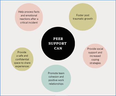 Peer suport benefits.png