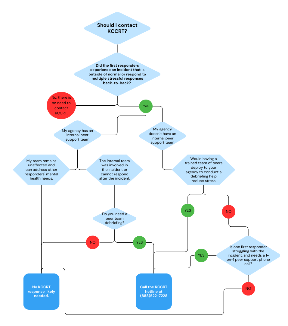 Decision Tree Team Whiteboard in Green Blue Yellow Simple Colorful Style (2).png